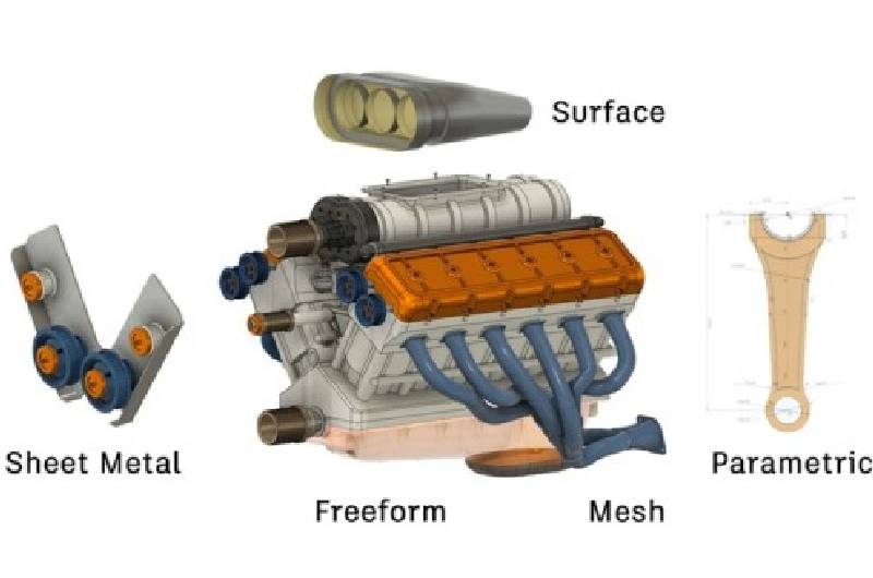Лятна промоция на Fusion 360 софтуер Лятна промоция на Fusion 360 софтуер