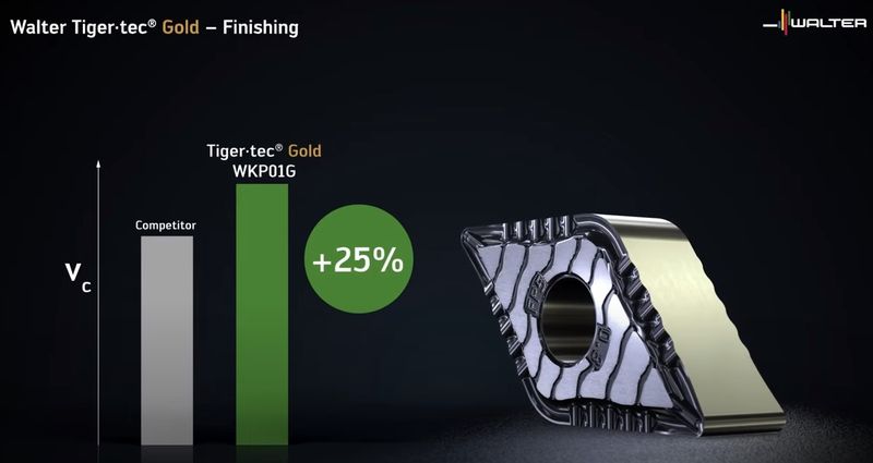 TIGER·TEC GOLD WKP01G, WPP05G – новите инструментални сплави за максимална скорост и ефективност TIGER·TEC GOLD WKP01G, WPP05G – новите инструментални сплави за максимална скорост и ефективност